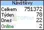 TOPlist