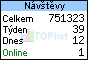 TOPlist