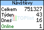 TOPlist