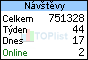 TOPlist