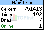 TOPlist
