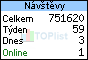 TOPlist