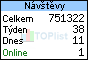 TOPlist