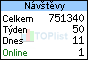 TOPlist