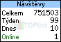 TOPlist