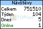 TOPlist