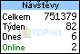 TOPlist