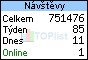 TOPlist