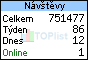 TOPlist