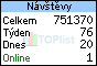 TOPlist