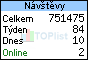 TOPlist