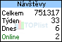 TOPlist