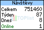 TOPlist