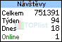 TOPlist