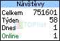 TOPlist
