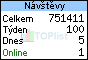 TOPlist