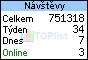 TOPlist