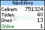 TOPlist