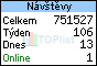TOPlist