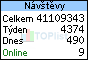 Statistika návštěvnosti