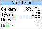 TOPlist
