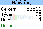 TOPlist