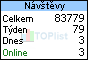 TOPlist