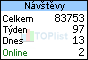 TOPlist