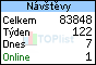 TOPlist