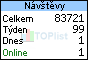TOPlist
