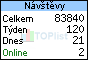 TOPlist