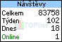 TOPlist