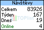 TOPlist