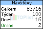 TOPlist