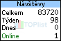 TOPlist