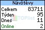 TOPlist