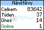 TOPlist