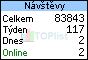 TOPlist