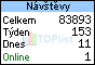 TOPlist