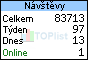 TOPlist