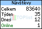 TOPlist