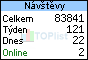TOPlist