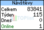 TOPlist