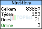 TOPlist