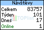 TOPlist
