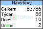 TOPlist