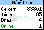 TOPlist