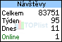 TOPlist