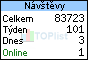 TOPlist