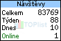 TOPlist